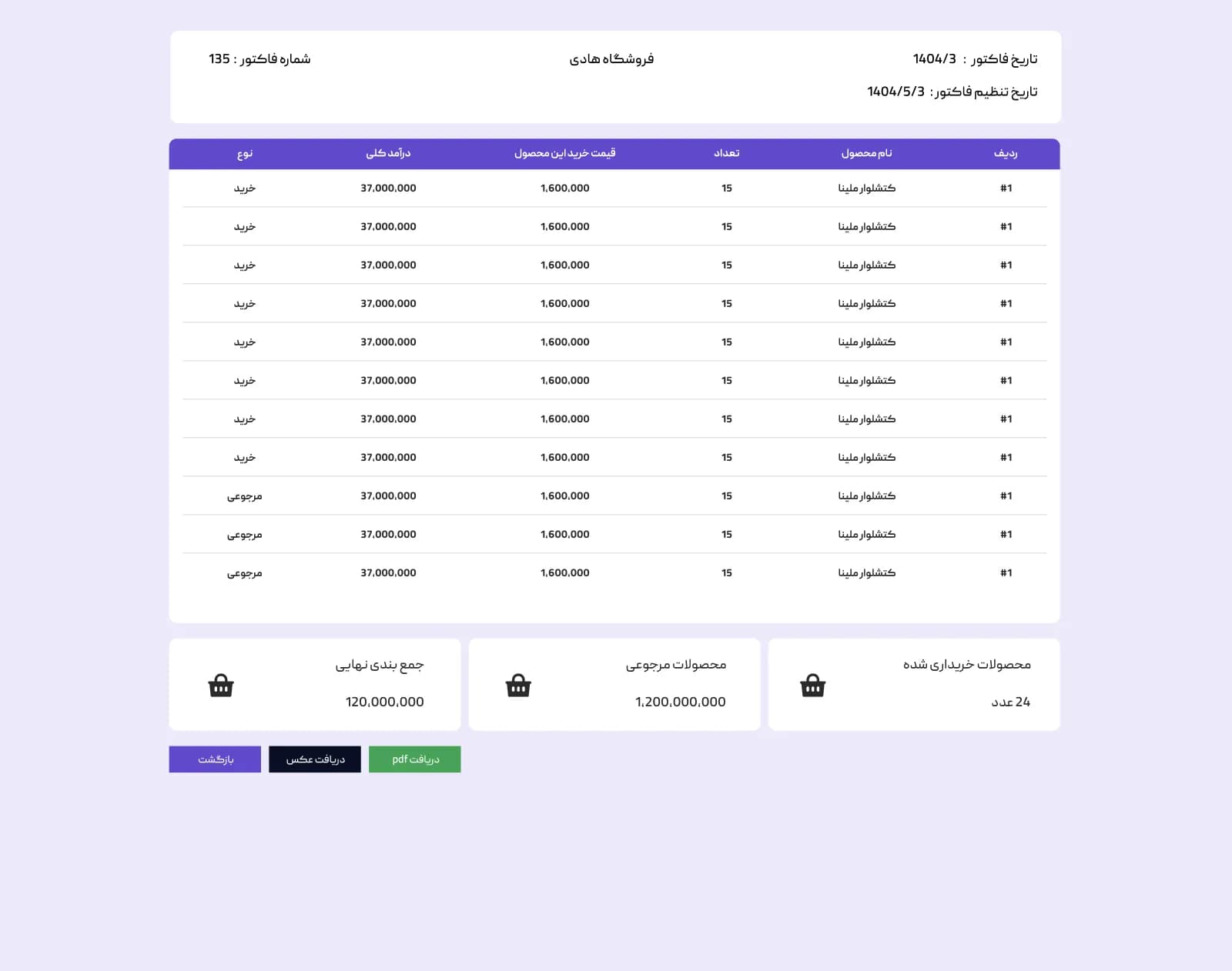 طراحی داشبورد آنلاین پنلم - 2
